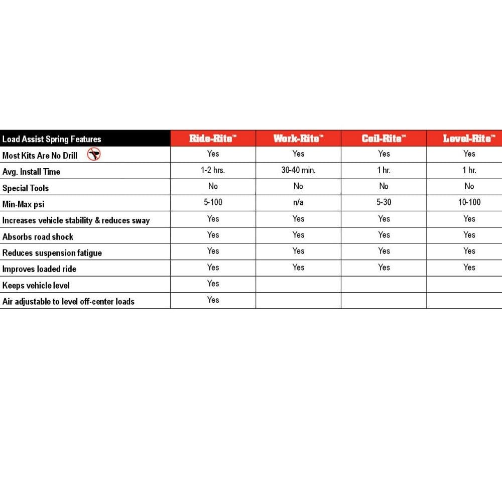 Heavy Duty Firestone 6859 Universal Air Compress