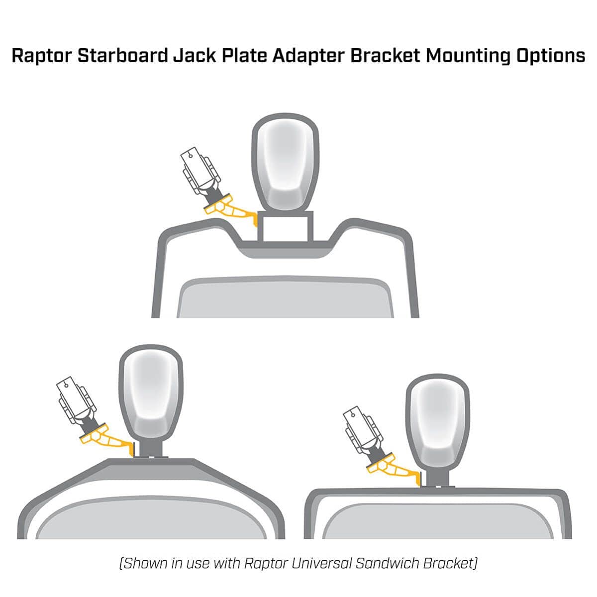 Minn Kota Raptor Jack Plate Adapter Bracket for Starboard – 2" Setback, 4" Rise, Black