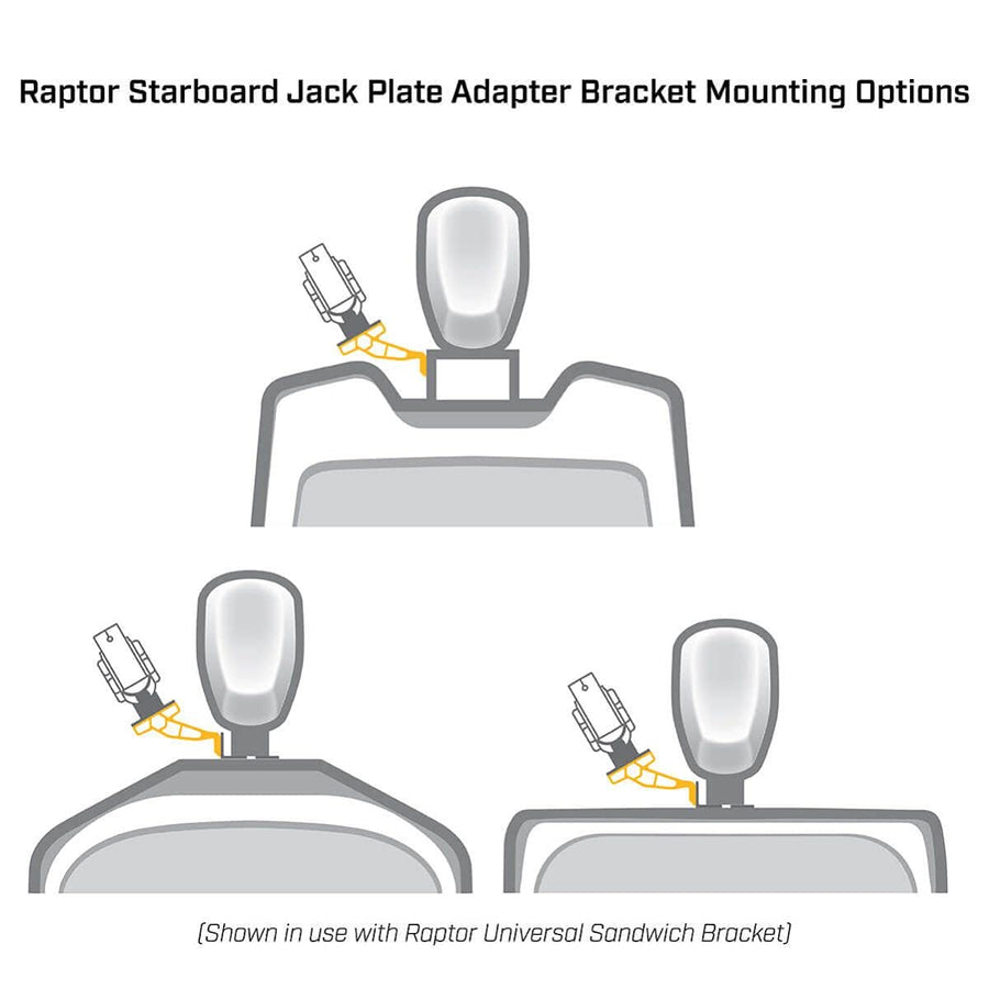 Minn Kota Raptor Jack Plate Adapter Bracket for Starboard – 8" Setback, 6" Rise, White