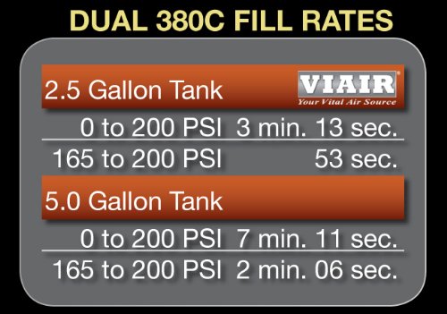 Dual VIAIR 380C Air Compressor for Air Suspension (2 Pack) 12V Continuous Duty Cycle Compressor for Air Tanks, Bags, Air Horns 200 PSI (Chrome)