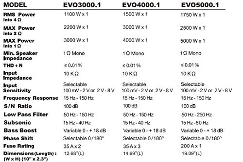 EVO5000.1 Sound Storm Laboratories 5000 Watt 1 Ohm Stable Class D Monoblock Car Amplifier with Remote Subwoofer Control
