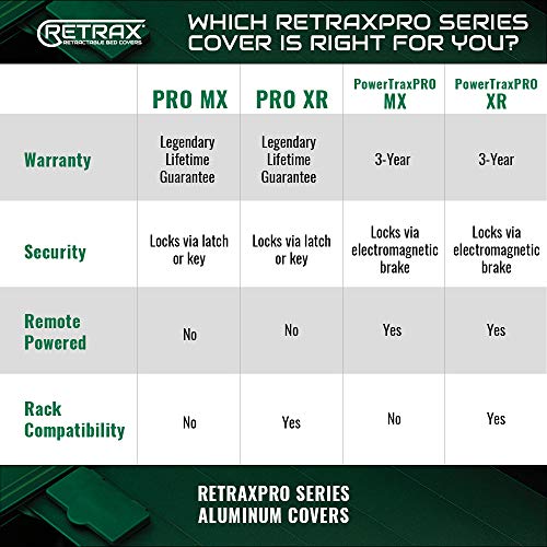 Retrax PowertraxPRO MX Retractable Truck Bed Tonneau Cover | RealTruck | 90311 | Fits 2004 - 2008 Ford F-150 Super Crew & Super Cab 5' 6" Bed (66")