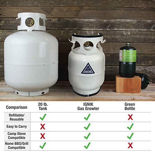 5-Pound Ignik Refillable Gas Growler Propane Tank w/Hose - White