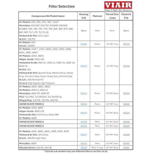 3/8″ NPT Viair Air Filter Muffler Assembly, Metal, Silver 92627