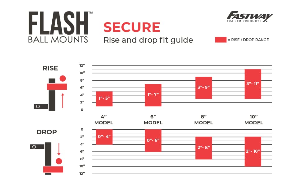 Fastway Flash Secure Adjustable Dual Locking Aluminum Ball Mount with 4 Inch Drop, 2 Inch Shank, Built-in Locks, and Chrome Plated Balls 44-00-4400