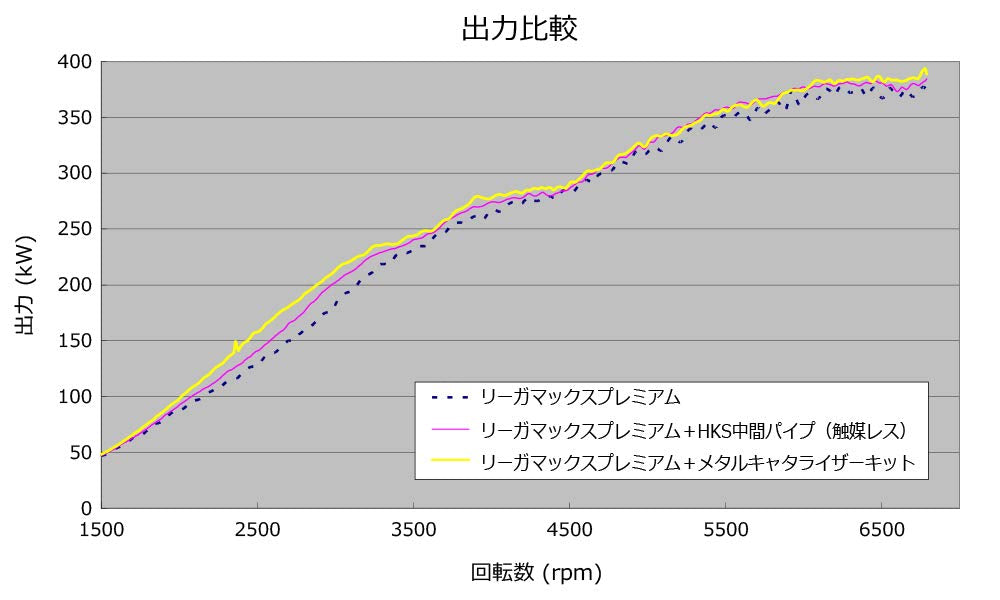 Metal HKS Catalyzer (33005-AN005)