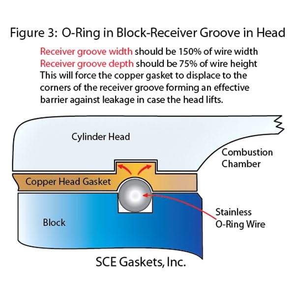 Cylinder Head Gasket, SCE Pro Copper, 4.060 in Bore, 0.050 in Compression Thickness, Copper, Small Block Chevy, Each