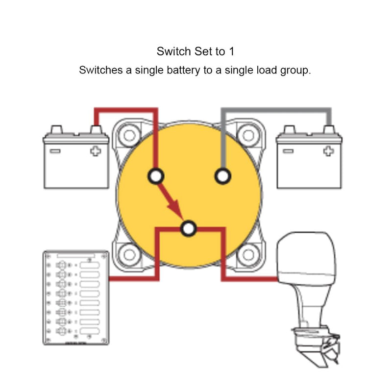 6007 Blue Sea Systems m-Series Battery Switch 4 Position Mini Selector Switch, Red