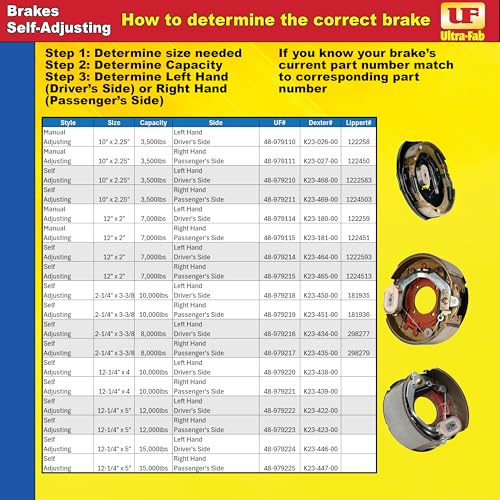 Brake Assembly (12" x 2", Self-Adjusting, 7000 lb capacity, Right Hand, Passenger's Side, Boxed) (48-979255)