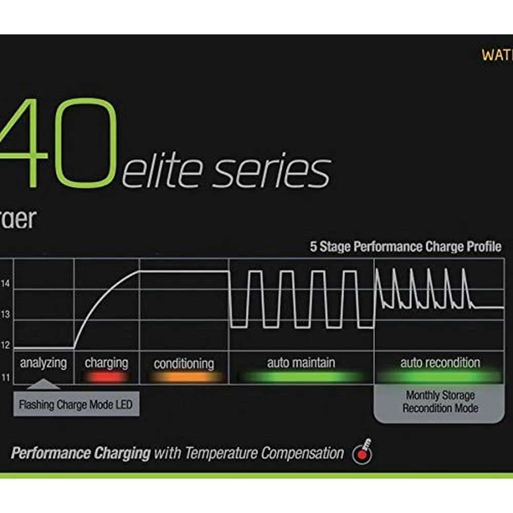 ProTournament 240 Elite Series ProMariner 52024 24 Amp Dual Bank Waterproof Marine Battery Charger