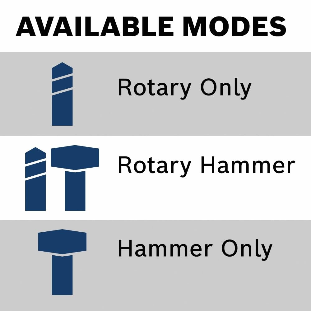 Bosch 18V GBH18V-28DCN Brushless Connected-Ready SDS-plus® Bulldog™ 1-1/8 In. Rotary Hammer (Bare Tool)