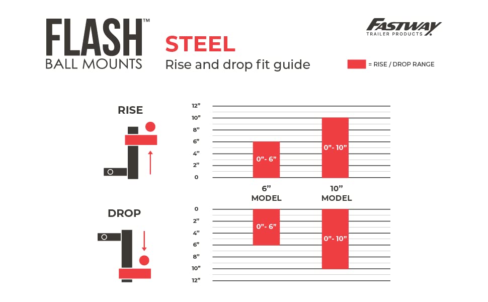 Fastway Flash 49-00-5600 Solid Steel Adjustable Ball Mount with 6 Inch Drop, 2 Inch Shank, and Chrome Plated Balls