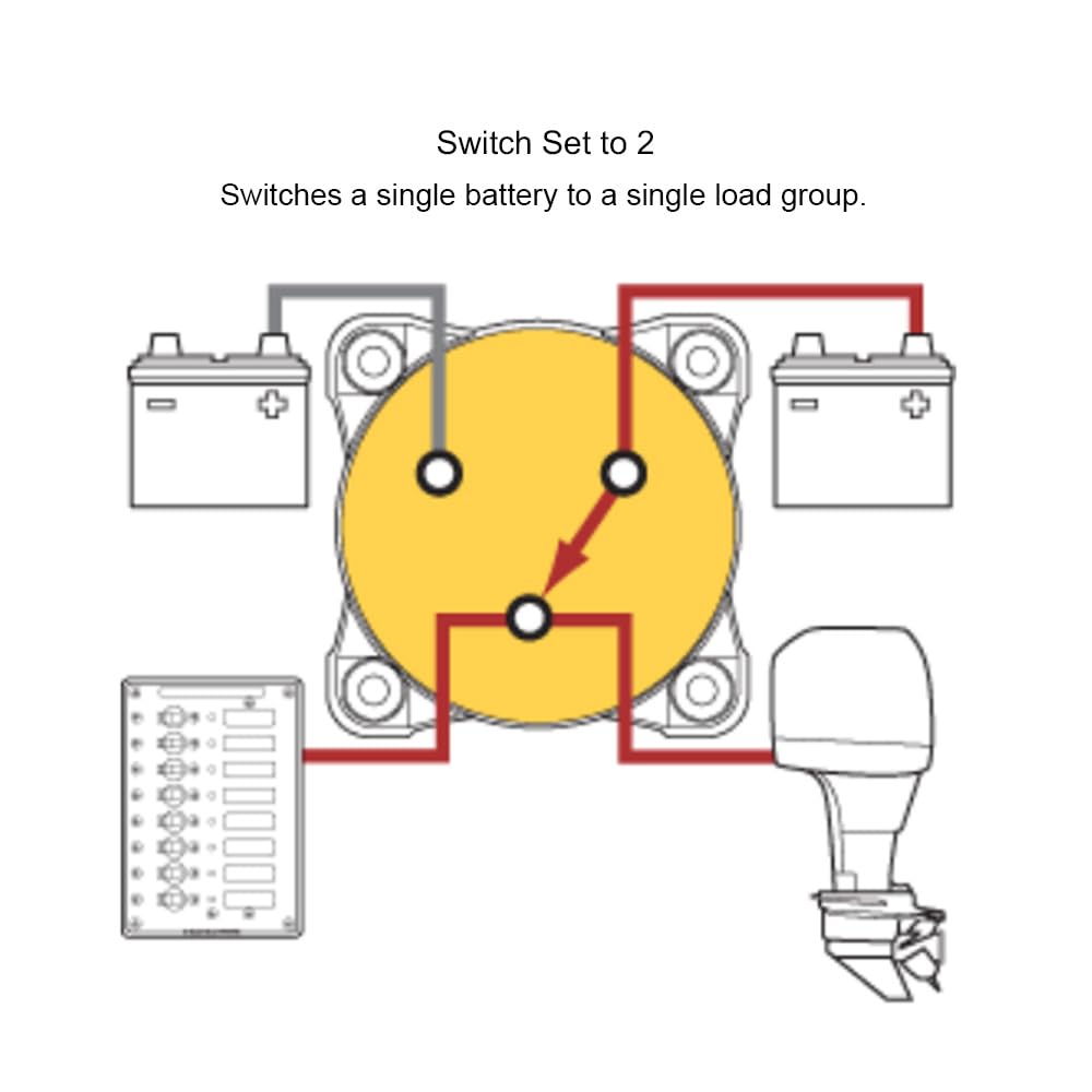 6007 Blue Sea Systems m-Series Battery Switch 4 Position Mini Selector Switch, Red