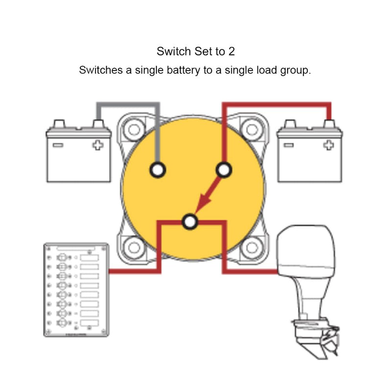 6007 Blue Sea Systems m-Series Battery Switch 4 Position Mini Selector Switch, Red