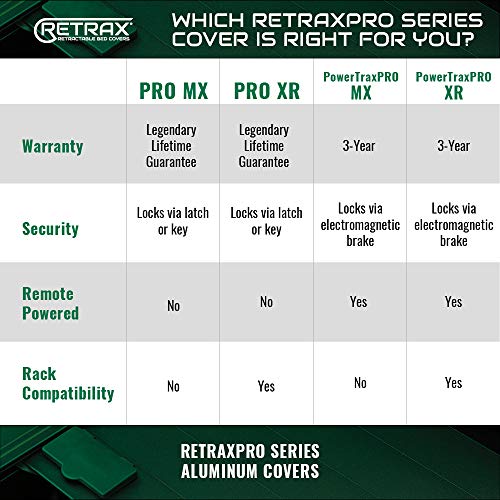 Retrax PowertraxPRO XR RealTruck Retractable Truck Bed Tonneau Cover | T-90312 | Fits 1997 - 2008 Ford F-150 Super Crew, Super Cab & Reg. Cab 6' 7" Bed (78.8")