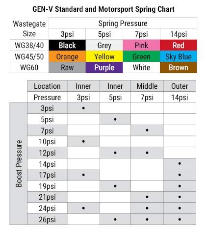 Turbosmart WG40 Gen-V Comp-Gate40 14psi Purple