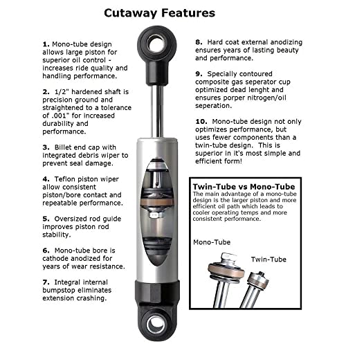 HQ Series Front Shock | 5.25 Stroke | Eye / Eye