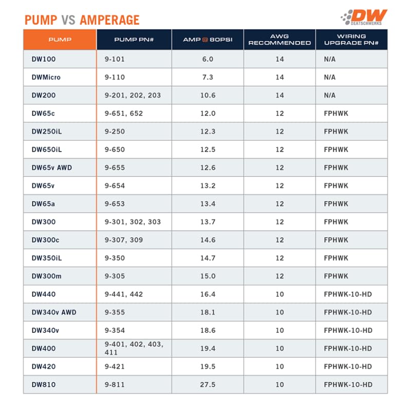 340LPH Deatschwerks in-Tank Fuel Pump W/9-0766 Install Kit