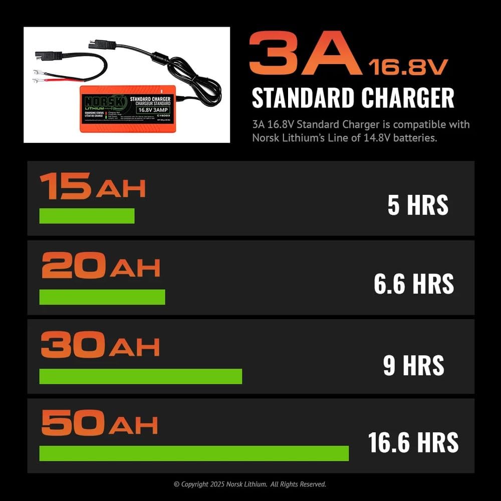 Lithium 14.8V Norsk 15AH Lithium Ion Battery w/ 3A Charger Included | USB-A & USB-C | Bluetooth Monitoring | Portable Power with Advanced Features