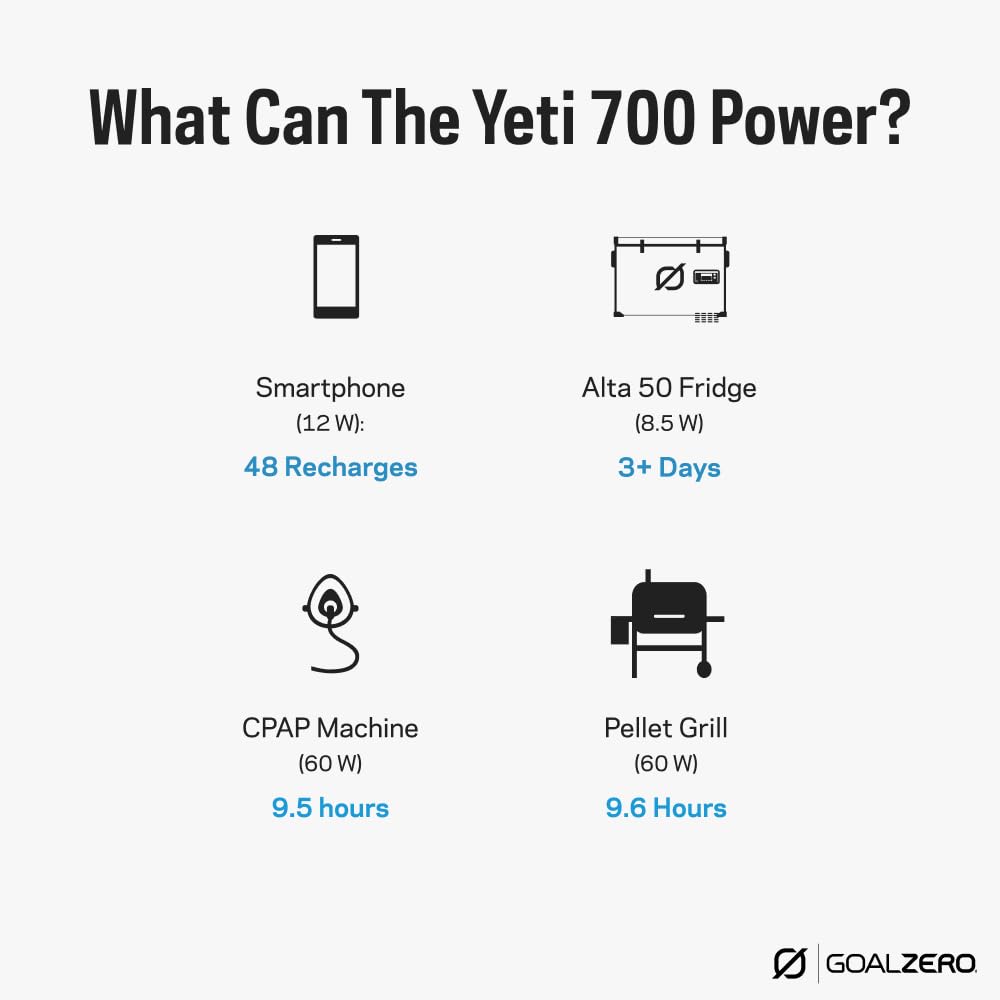 Goal Zero Yeti 700 Portable Power Station, 677 Watt Hour LiFePO4 Battery, Water Resistant & Dustproof Solar Generator for Outdoors, Camping, Tailgating, & Home, Clean Renewable Off-Grid Power