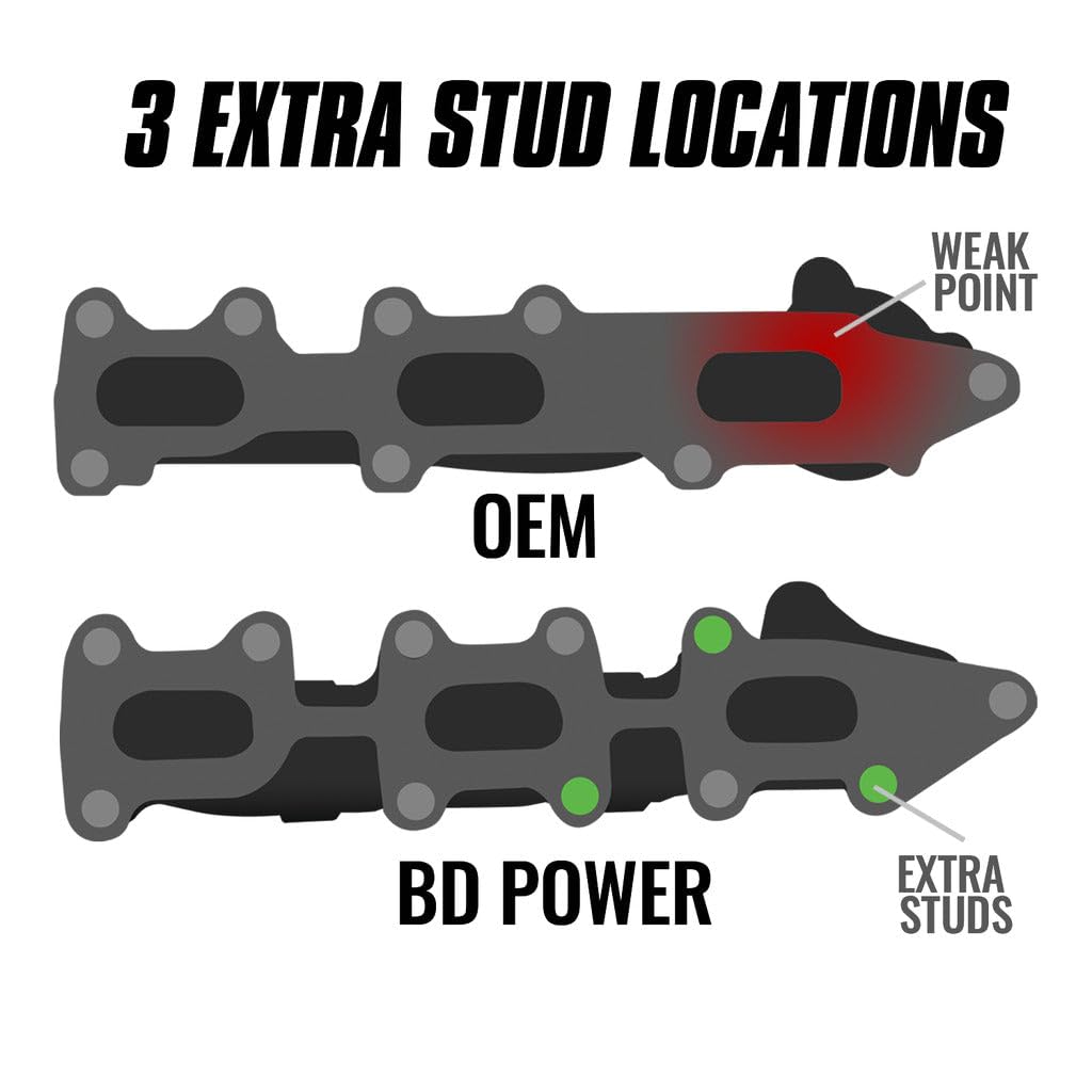 DIESEL BD 1043004 Exhaust Manifold; Right; Passenger Side; Incl. Manifold/Cross Over Tube/Egr Port; High Temp Black Coated;
