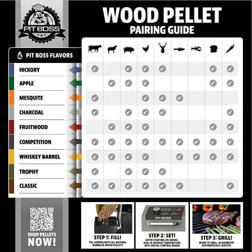 All Natural Hardwood BBQ Wood Pellets (40 pound Fruitwood Blend) for Pellet Grills and Smokers Pit Boss