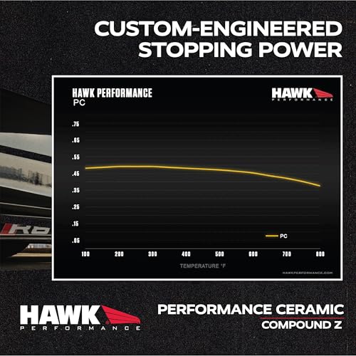 Performance Ceramic Hawk HB159Z.492 Street Brake Pads