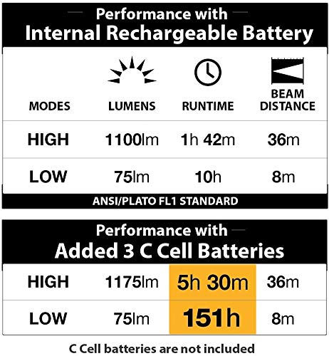 Dual-Power LUXPRO Rechargeable 1100 Lumen LED Lantern for Up to 150 Hours of Use - Camping Lantern with Built-in Power Bank - Dimmable LED Light with IPX4 Water-Resistant Rating