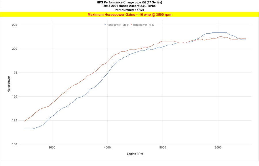 Intercooler Pipe HPS Performance (17-124P)