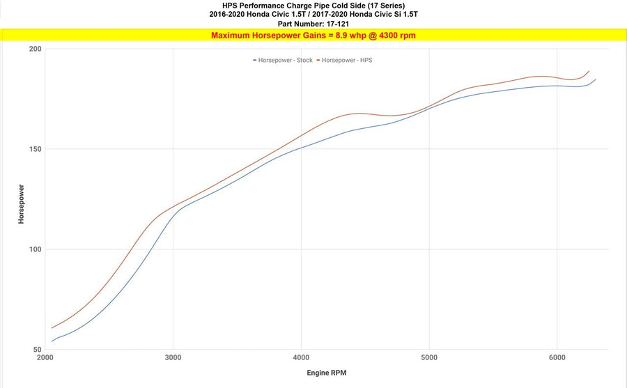 Intercooler Pipe HPS Performance (17-121WB-1)