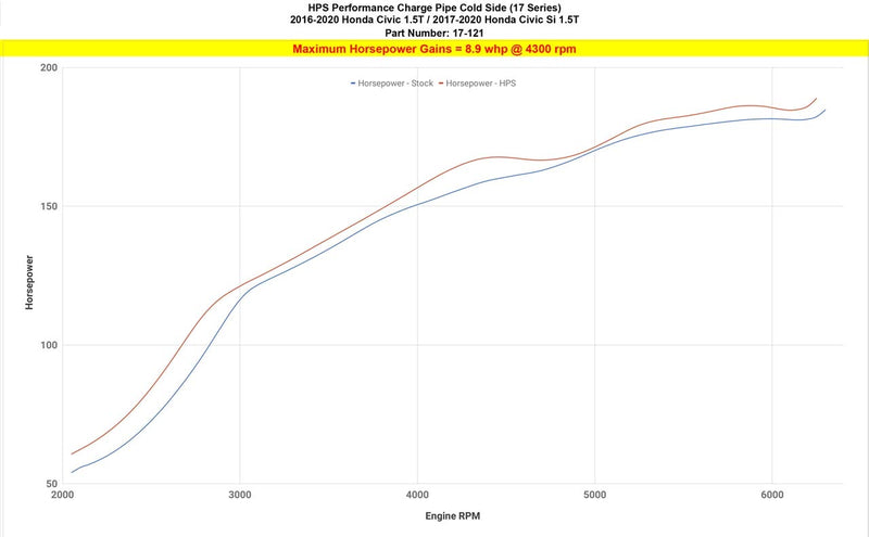 Intercooler Pipe HPS Performance (17-121WB-1)