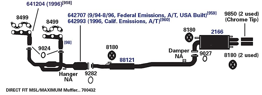 Exhaust AP Products Muffler 2166