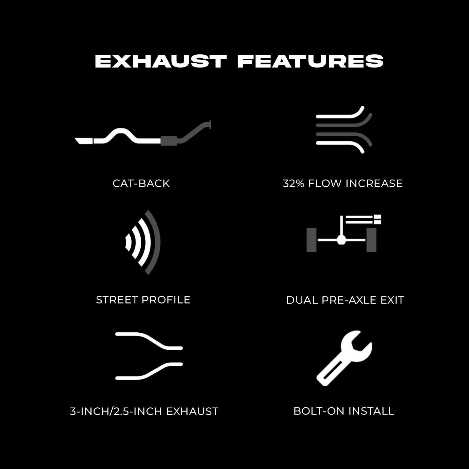 Dual Pre-Axle Black Coated Exhaust for 2021+ Ford F150 (Street Profile) with 2.5in OD Tips & 3in Cat Back by MBRP