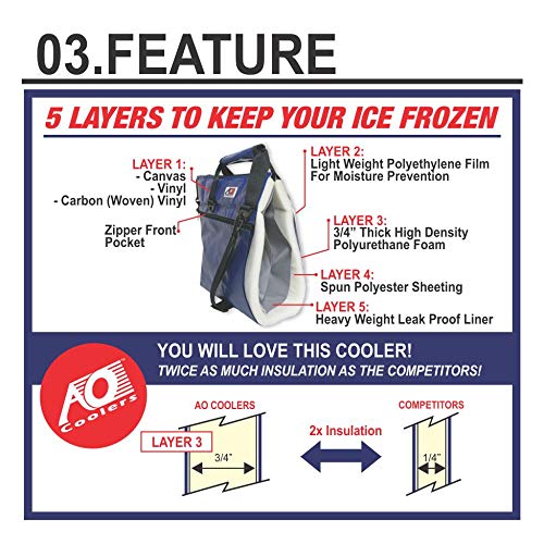 Backpack Cooler AO Coolers, Mossy Oak, 18-Pack