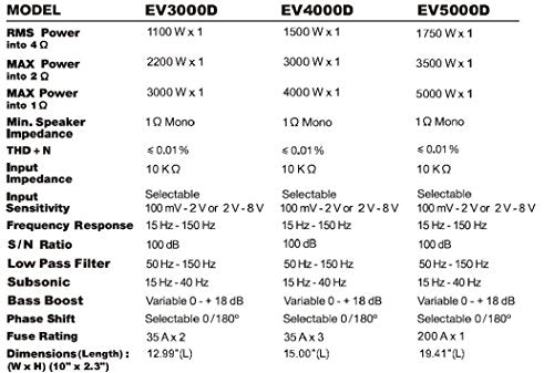 Sound Storm Laboratories Evolution Series EV3000D Car Audio Amplifier – 5000 High Output, Class D, Monoblock, 1 Ohm, Low Level Inputs, Low Pass Crossover, Hook Up to Stereo and Subwoofer
