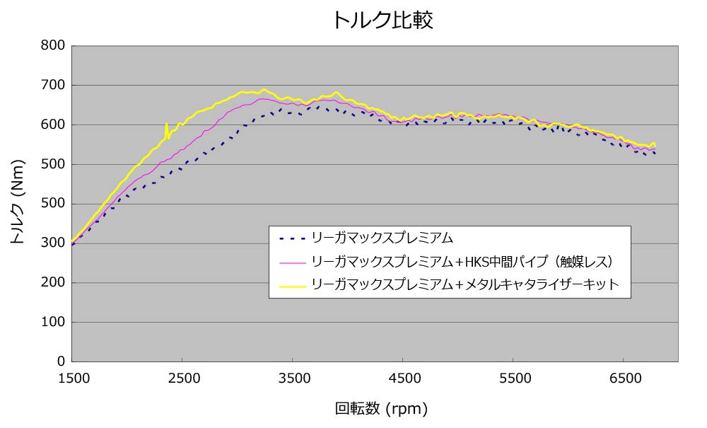 Metal HKS Catalyzer (33005-AN005)