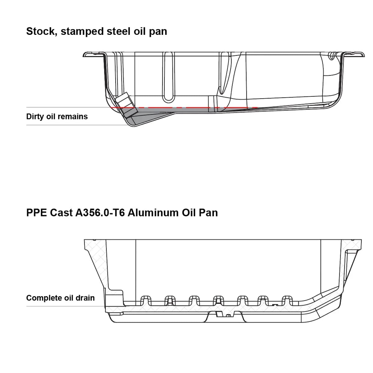 Heavy Duty PPE Cast Aluminum Oil Pan (Raw) 214054000 Compatible for 2012-2018 Jeep Wrangler 3.6L or 2011-2019 Dodge Challenger/Charger 3.6L