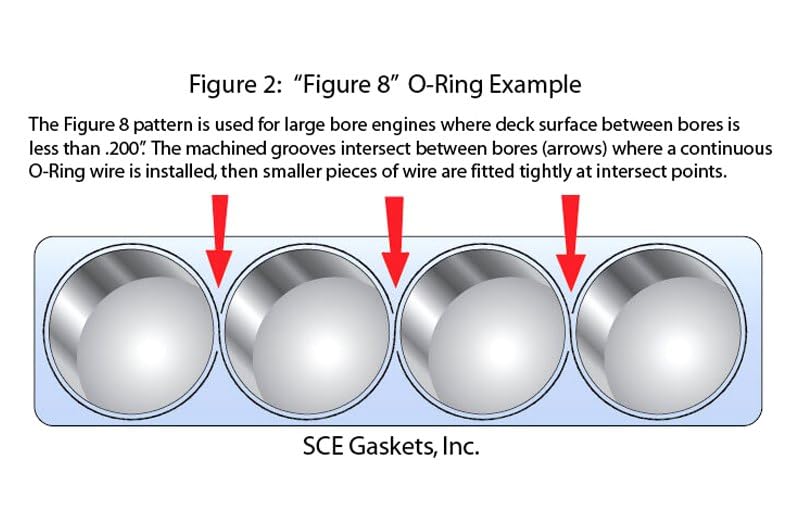 Cylinder Head Gasket, SCE Pro Copper, 4.060 in Bore, 0.050 in Compression Thickness, Copper, Small Block Chevy, Each