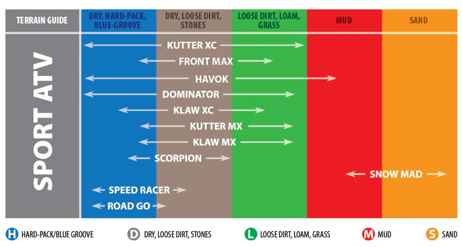 Havok Kenda Tire