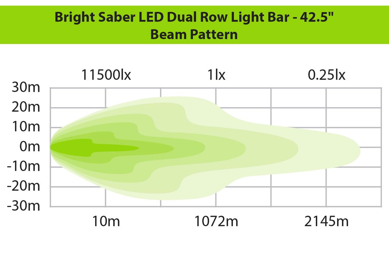 Bright Saber IM4x4 LED Dual Row Light Bar - 42.5 in.