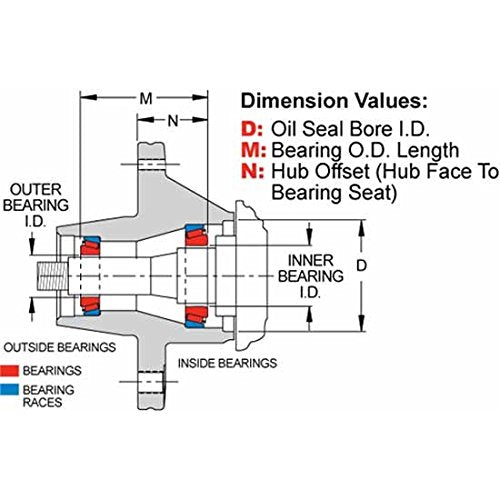 Vented Rotor Hub-Hat Mount, Pinto/Must II,5x5.00