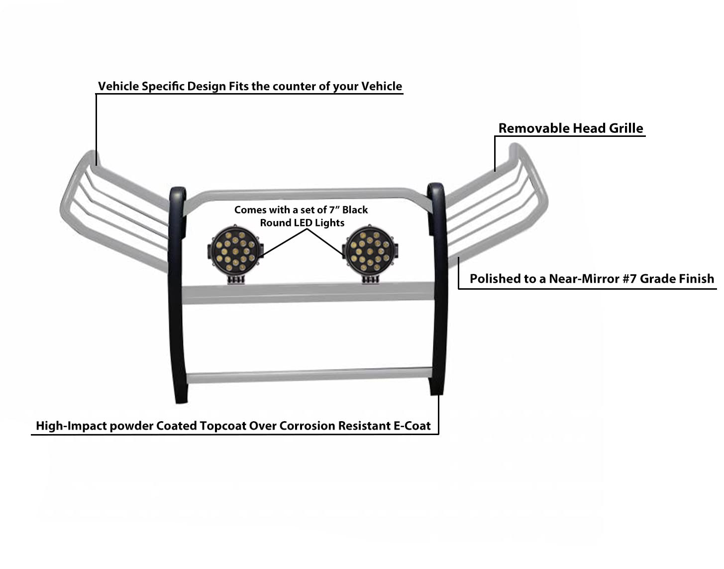 Bumper Guard Modular Black Horse Grille brush Stainless Steel Come With pair of 7.0"Dia.LED Lights with Black Trim Rings Compatible with 2019-2024 Toyota RAV4-17A093904MSS-PLB