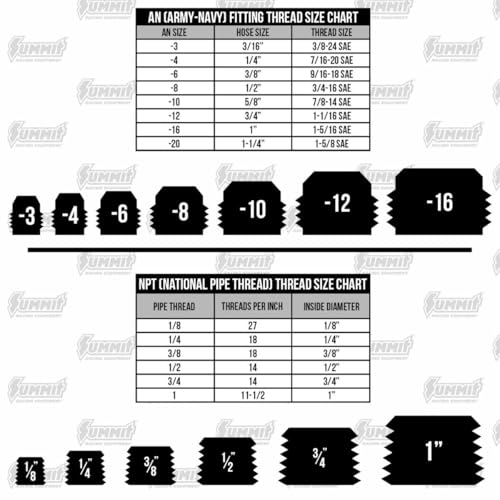 90 Degree Female Coupler - Fragola -16AN Black