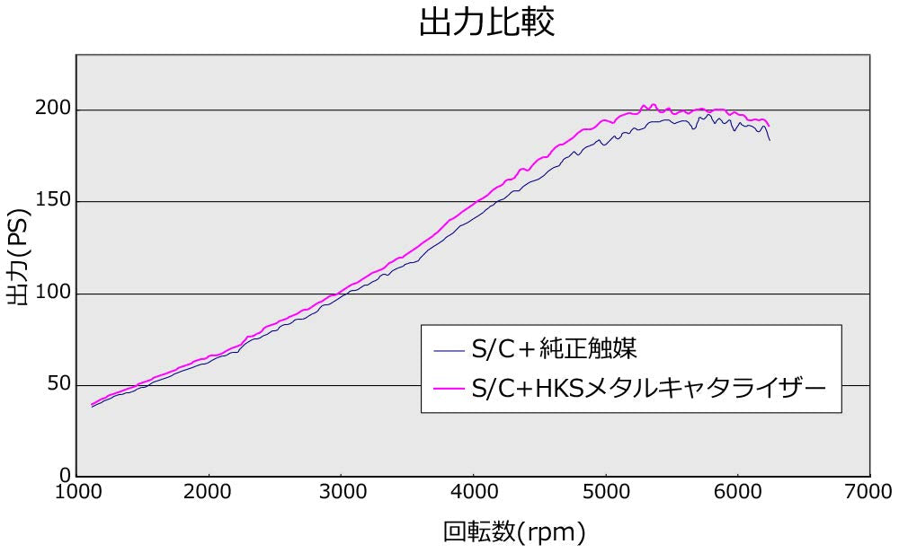Metal HKS Catalyzer (33005-AH003)