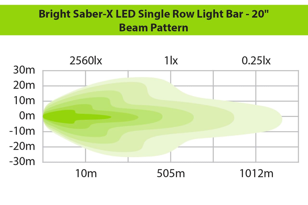 Bright Saber IM4x4 LED Single Row Light Bar - 20 in.