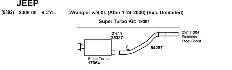 Exhaust Tail Pipe Dynomax 54287 for Jeep Wrangler