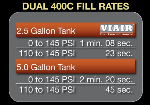 Dual VIAIR 400C Air Compressor for Air Suspension (2 Pack) 12V Fast Filling Compressor for Air Tanks, Tire Inflation, Air Horns 150 PSI (Chrome)