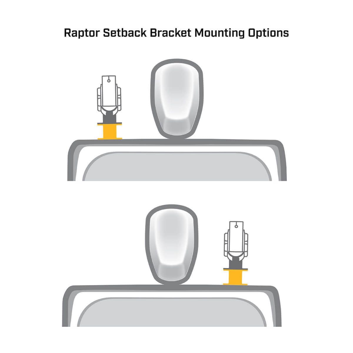 Raptor Minn Kota Setback Bracket – 3", White