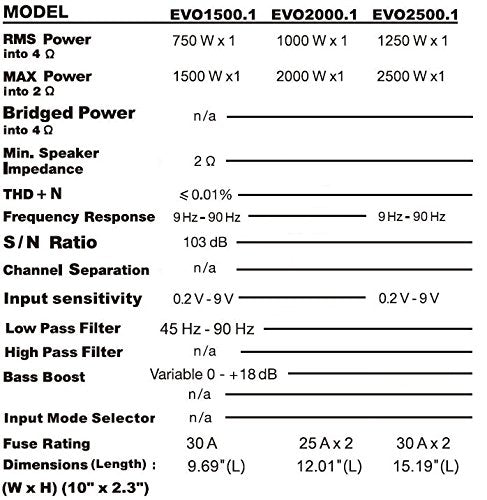 EVO2000.1 Sound Storm 2000 Watt, 2 Ohm Stable Class A/B, Monoblock, MOSFET Car Amplifier with Remote Subwoofer Control