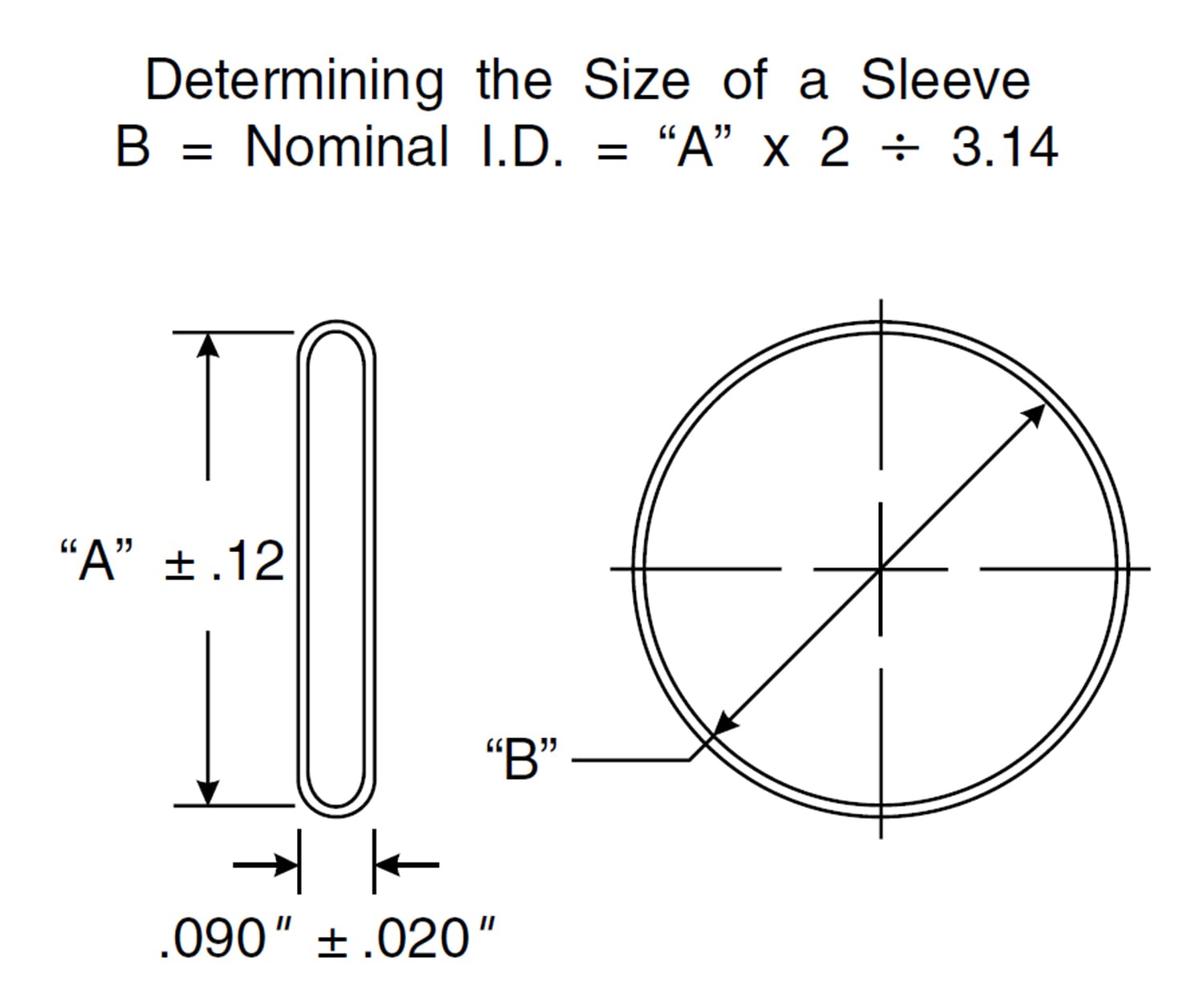 Sleeve Protective